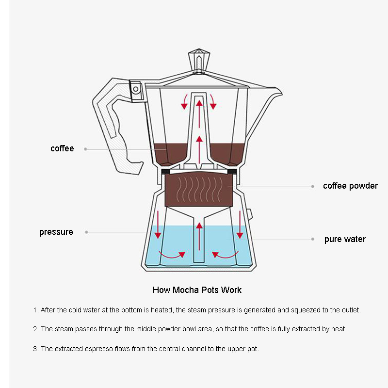 Đồng Hồ Pha Cà Phê Latte Cà Ph - đánh giá và giá Moka Pot Stove